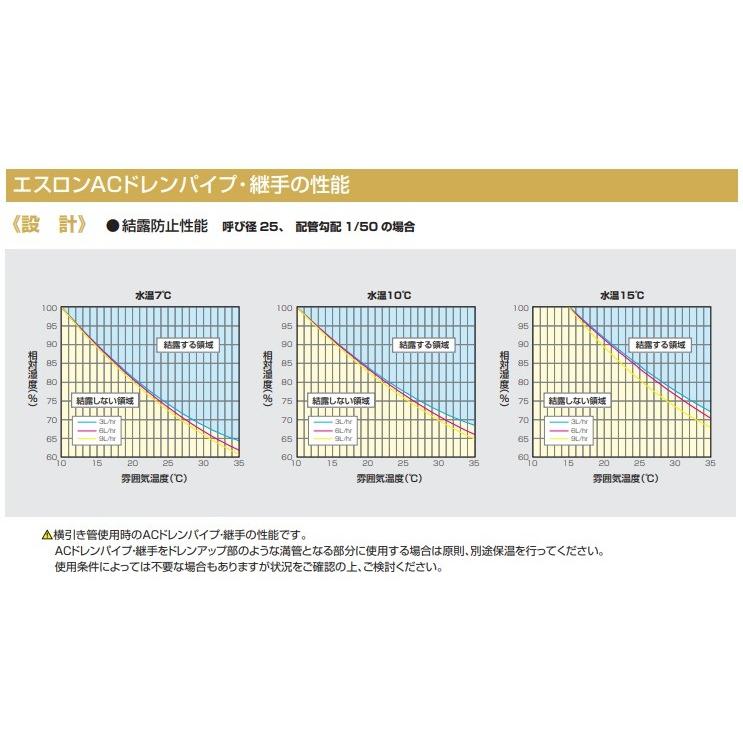 セキスイ エスロン ACドレン 90° エルボ 呼び径30 ACL30N 施工 空調 エアコン 断熱 ドレン 配管 工事 結露 防止 | セキスイ | 10