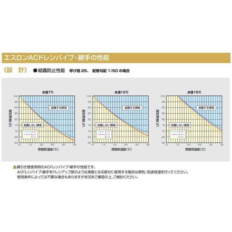 セキスイ エスロン ACドレン チーズ 呼び径30×25 ACT301N 施工 空調 エアコン 断熱 ドレン 配管 工事 結露 防止｜mega-store｜11