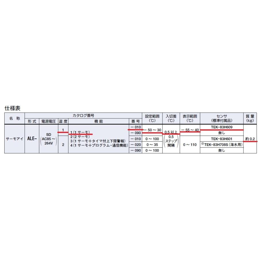 サーモアイ ALE-SD11-010 レターパック可 サギノミヤ デジタル 