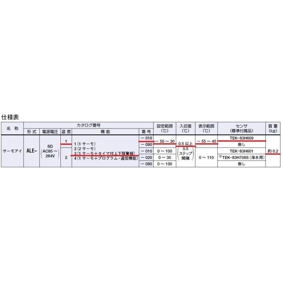 サーモアイ ALE-SD13-010 (タイマ付上下限警報) レターパック可