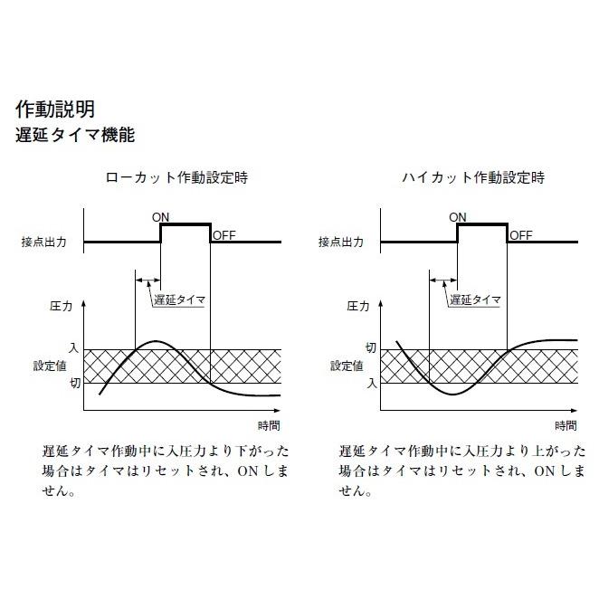 レターパック可 サギノミヤ デジタル圧力スイッチ CFE-SA10B-001