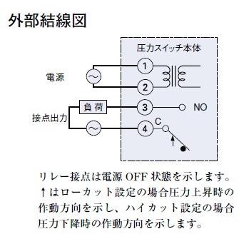 レターパック可 サギノミヤ デジタル圧力スイッチ CFE-SA10B-001