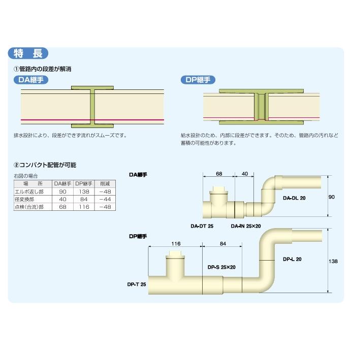 レターパック可 東栄管機 空調用ドレン継手 DA DS 25 ソケット グレー |  | 03