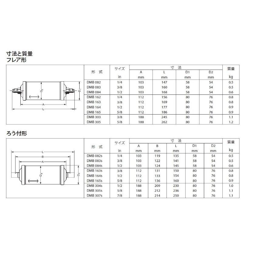 DMB-083 3/8 フレア 内容量0.17リットル Danfoss フィルタドライヤ(双方向形) 両方向 |  | 04