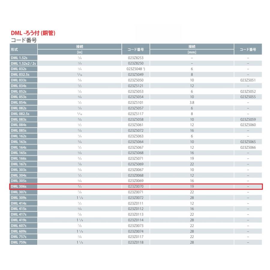 DML-306S 3/4 ろう付(銅管) フィルタドライヤ Danfoss |  | 02