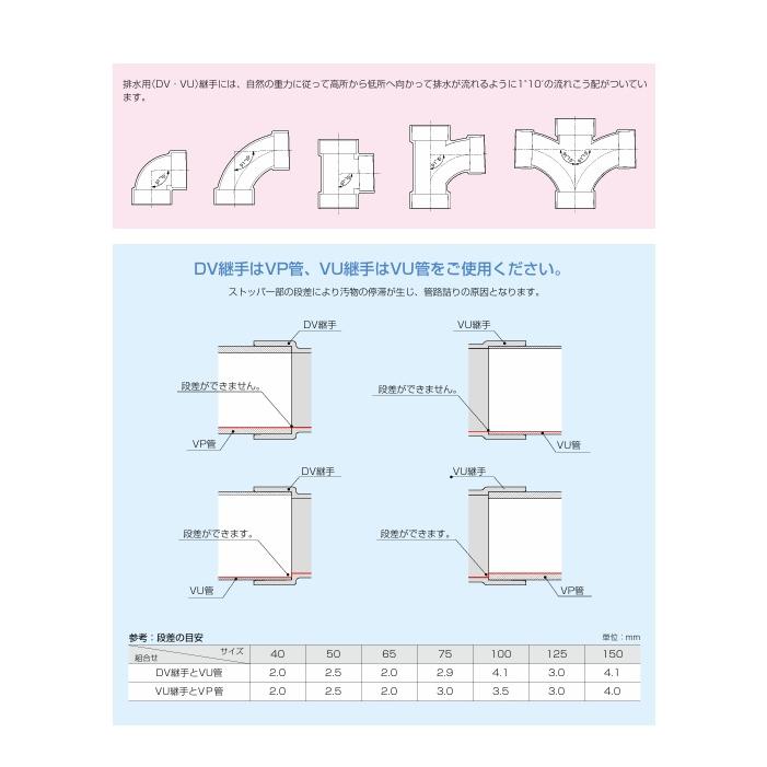 レターパック可 東栄管機 DV継手 DV DS 50 ソケット グレー |  | 03