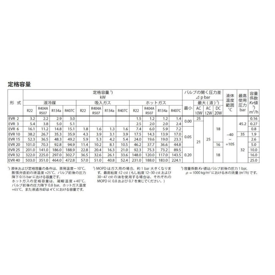 Danfoss 電磁弁 EVR6 200V ロー付 3/8in ACコイル0.5mケーブル付_2
