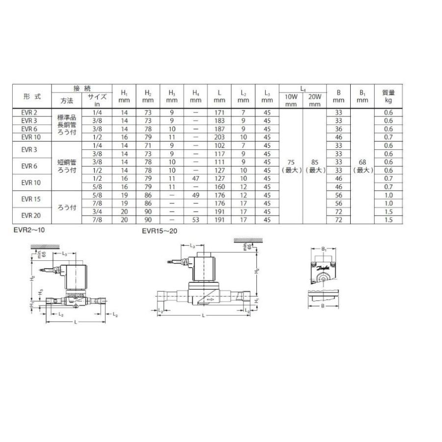 Danfoss 電磁弁 EVR6 200V ロー付 3/8in ACコイル0.5mケーブル付_4
