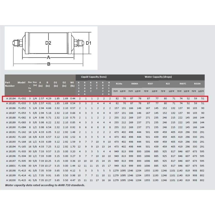 ドライヤー フレア 2分 1/4 ミューラー MUELLER フィルタードライヤー