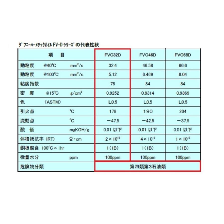 出光興産 ダフニーハーメチックオイル 冷凍機用潤滑油 FVC32D 1L｜mega-store｜02