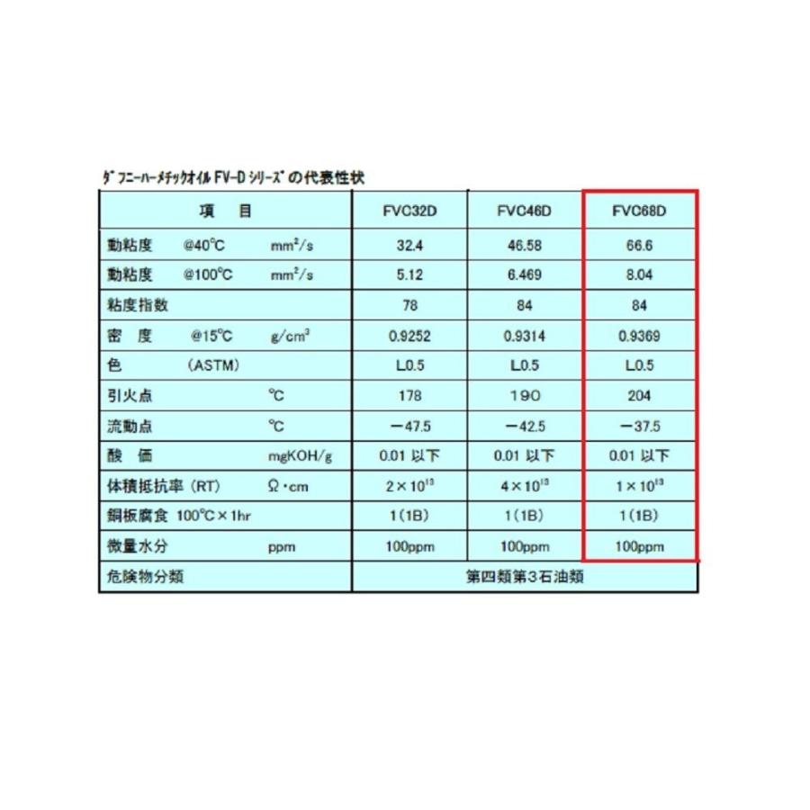 出光興産 ダフニーハーメチックオイル 冷凍機用潤滑油 FVC68D 1L｜mega-store｜02