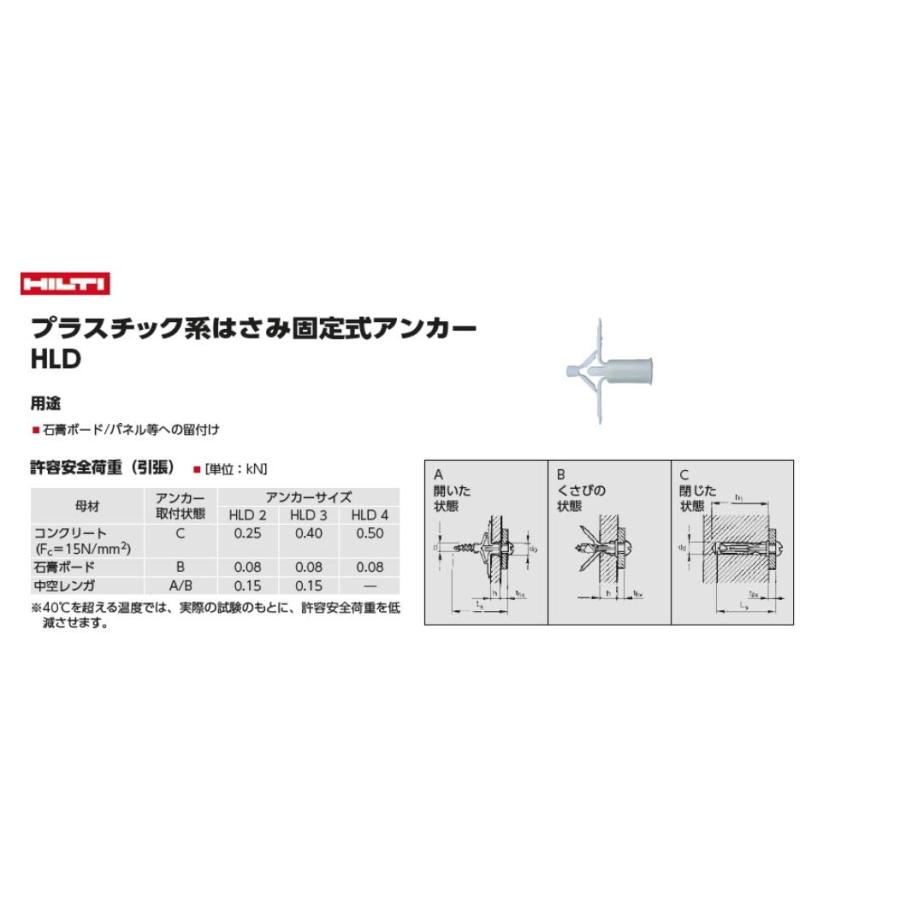 HILTI ボードアンカー HLD2 50個入 アンカー カベ 壁 棚 設置 模様替え 目立ちにくい きれい 簡単 施工 はさみ固定式 中空壁 小分け 少量 お試し 業務用｜mega-store｜03