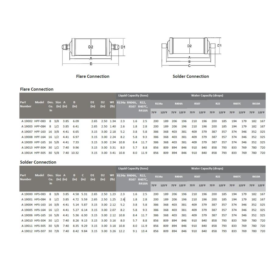 ドライヤー 両方向 フレア 3分 3/8 ミューラー MUELLER フィルタードライヤー リキッドラインフィルタードライヤー HPF-083 A19002 |  | 02