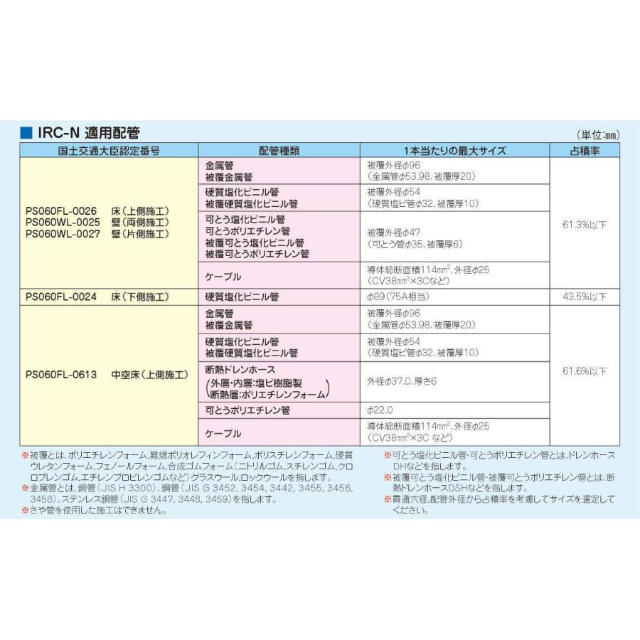 訳あり 生産終了品 耐火キャップN 空調・電力用 IRC-125N |  | 01