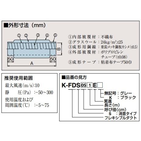 オーケー器材 フレキシブルダクト ストレート 消音 300f 長さ1m 保温 ダクト グラスウール チューブ 天井 換気 K Fds301e 冷凍空調エアコン工具のメガストア 通販 Yahoo ショッピング