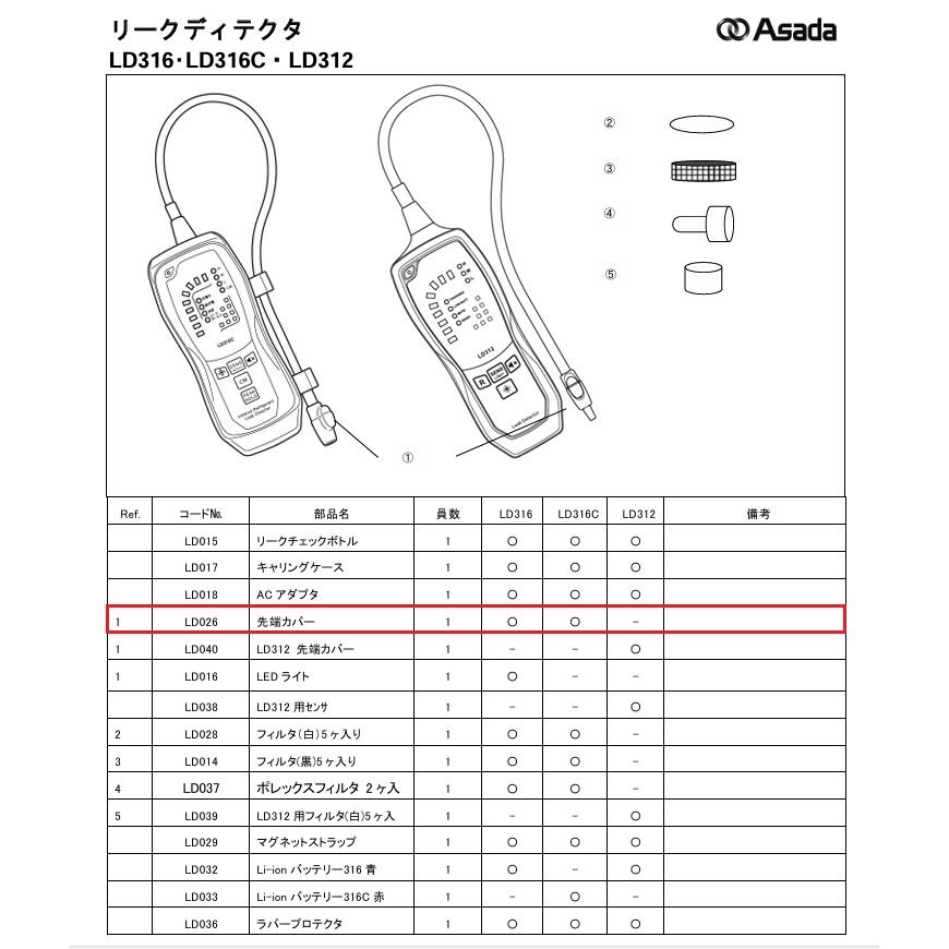 Asada リークディテクタ用先端カバー　LD026 |  | 01