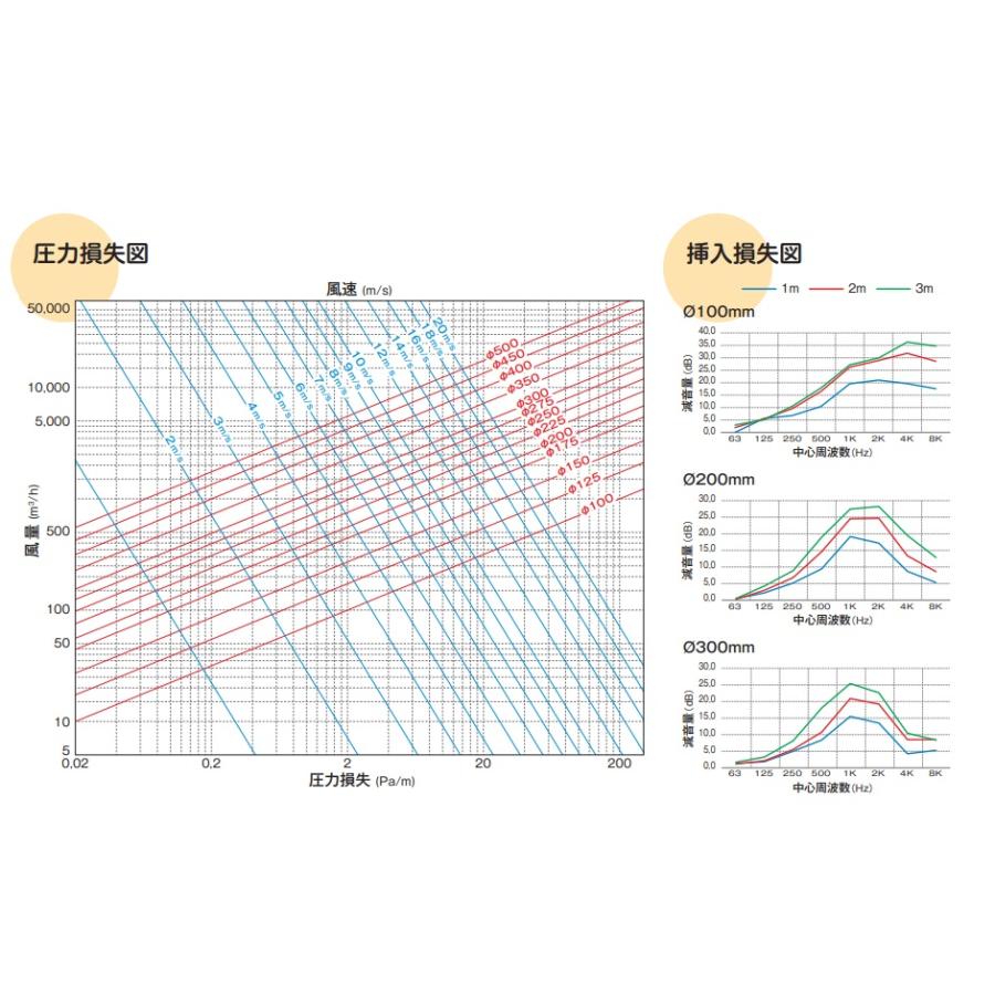 I S O A F S - 2 0 0保温付きフレキシブルらくダクト 200g Amazon.co
