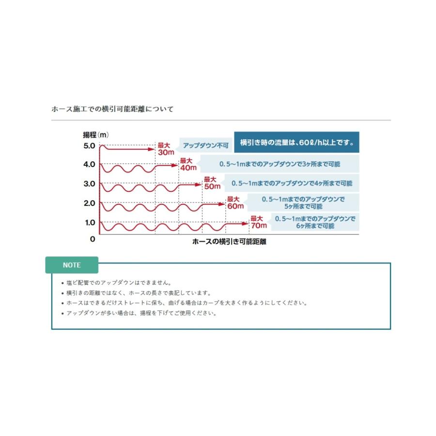 エヌ・エス・シー ドレンポンプ NP20W2 100・200V兼用(NP20W1 エヌ・エス・シー ドレンポンプ NP20W2 100・200V兼用(NP20W1