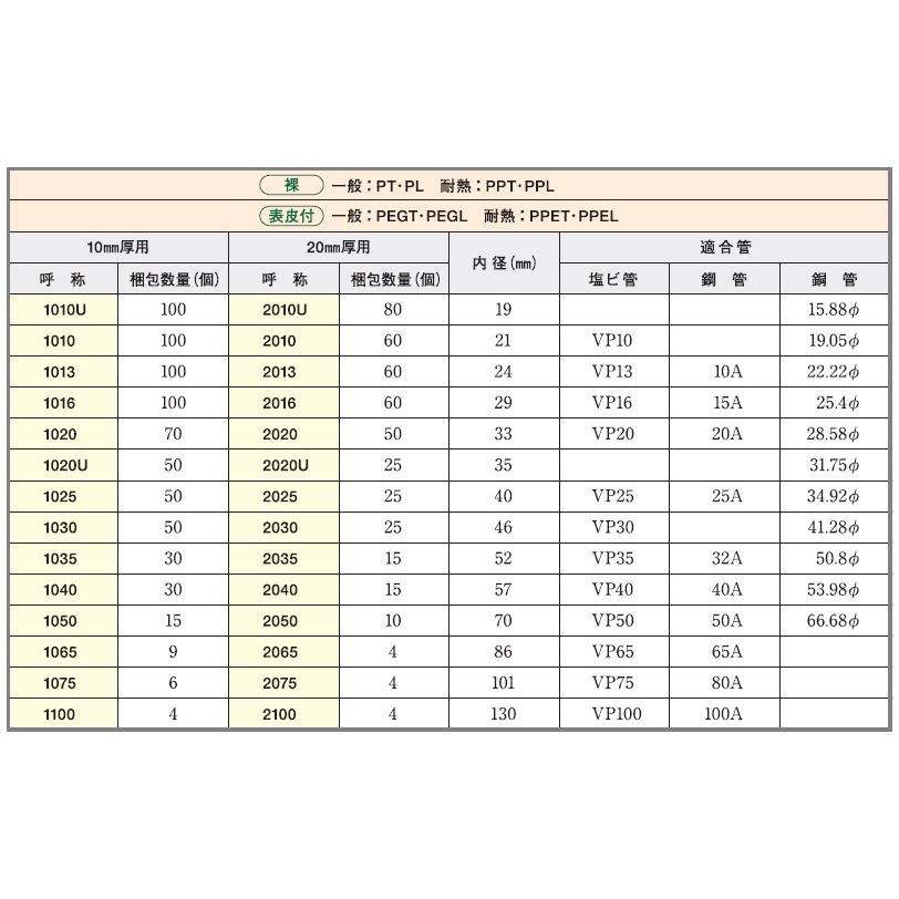 ひきとり限定 トリックスター / Ninja ZX-25R (23-25) 政府認証フル