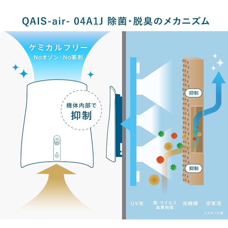 サンスター ペット想いの除菌脱臭機 QAIS-air-04 ペット ニオイ サンスター ペット想いの除菌脱臭機 QAIS-air-04 ペット ニオイ