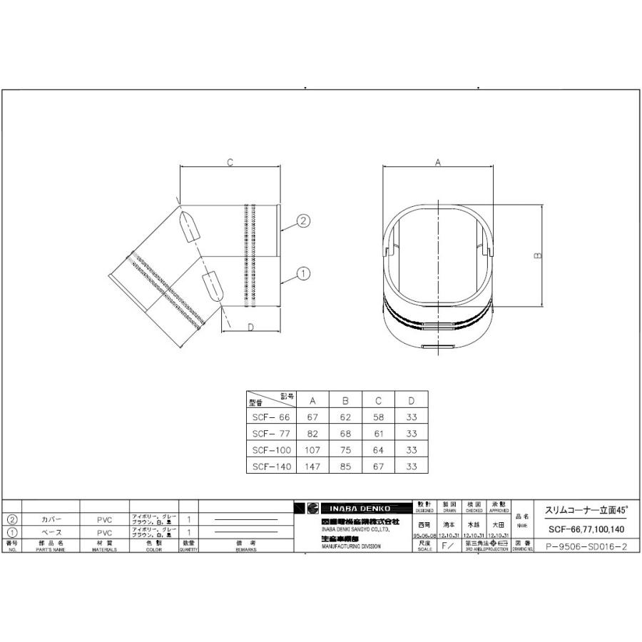 因幡電工 スリムダクトSD スリムコーナー立面45° SCF-140 : 冷凍空調
