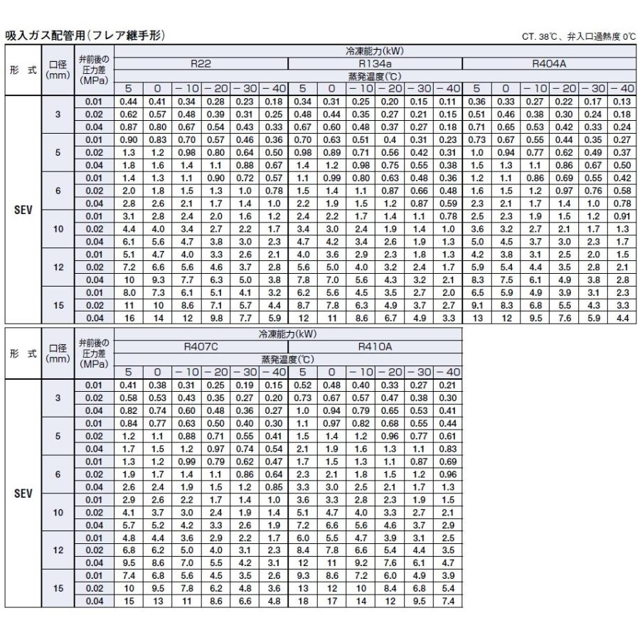 レターパック可 サギノミヤ 冷媒用電磁弁 SEV-502BXF フレア｜mega-store｜05