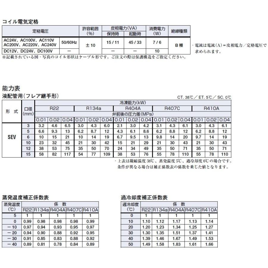 SAGNOYA ヒューミタイF 制御装置2個 CNS/INS/TNS形 標準形温度スイッチ｜温度スイッチ/各種スイッチ