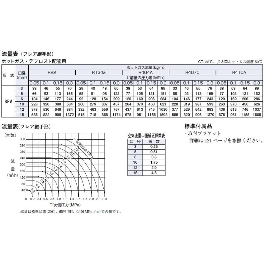 SEV-502DXFQ50 ロー付 ストレーナ付 サギノミヤ 冷媒用電磁弁