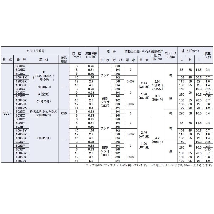 サギノミヤ 冷媒用電磁弁 SEV-603DXF ロー付 : 冷凍空調エアコン工具の
