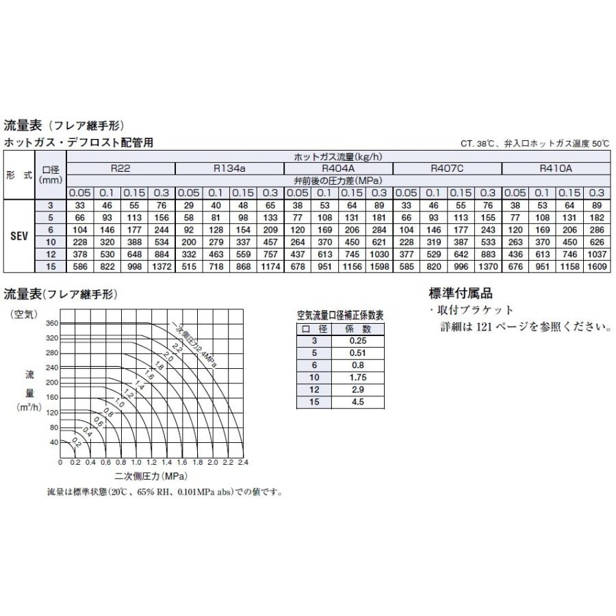 サギノミヤ 冷媒用電磁弁 SEV-603DXF ロー付 : 冷凍空調エアコン工具の