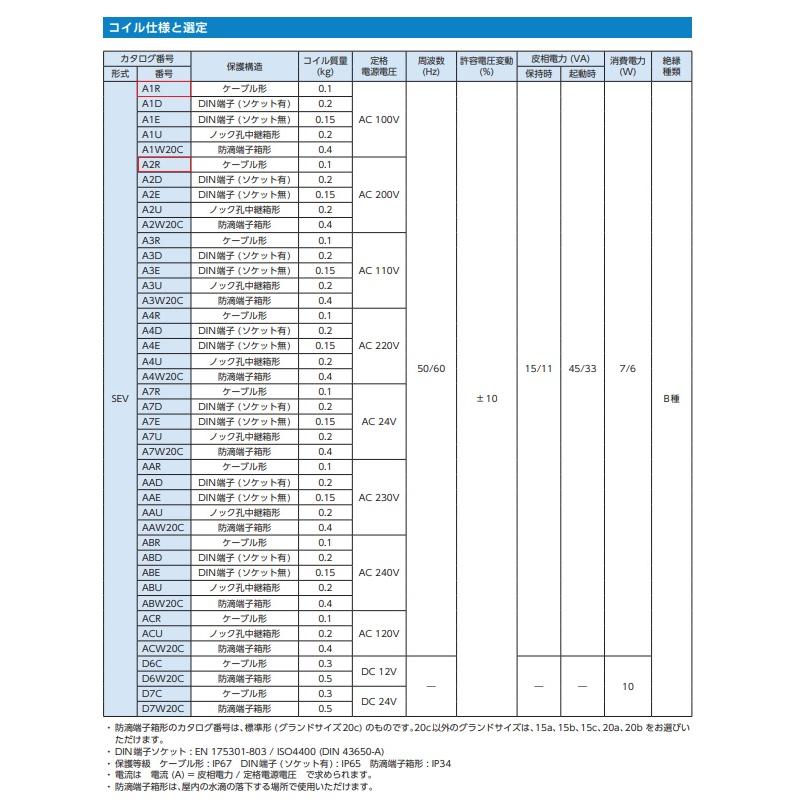 レターパック可 サギノミヤ 冷媒用電磁弁 SEV用コイル ケーブル形 AC