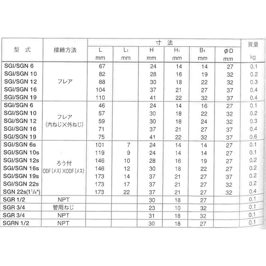 旧型番製品の為特価 Danfoss ダンフォス サイトグラス SGI6S ロー付 ろう付け ODF(メス)×ODF(メス) 1/4×1/4 溶接 014-0034 配管 冷媒 |  | 01