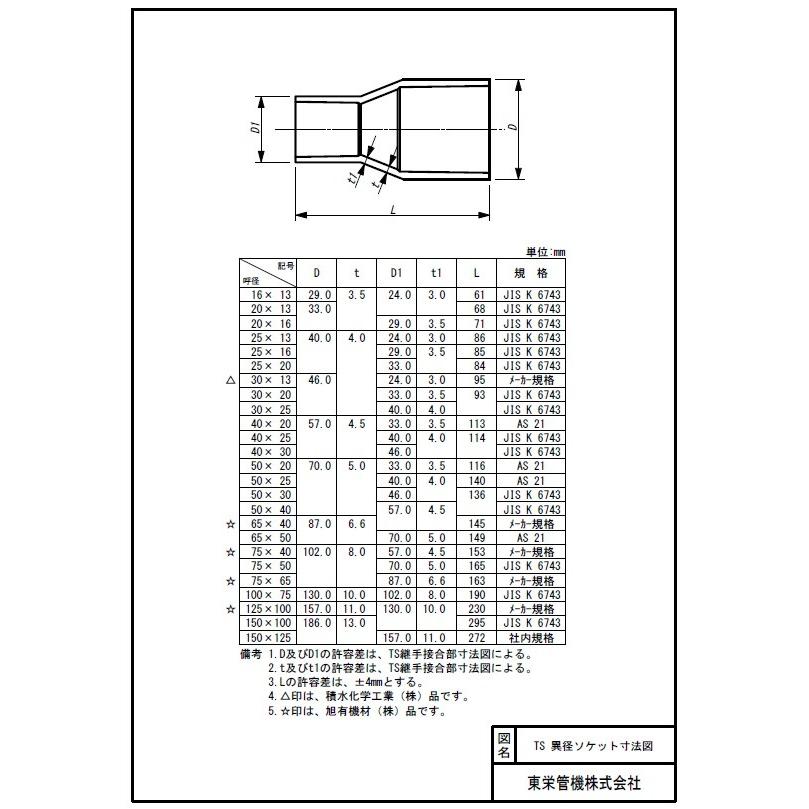 介入する 蒸気 ロードブロッキング 塩 ビパイプ 径 Kakou Jp