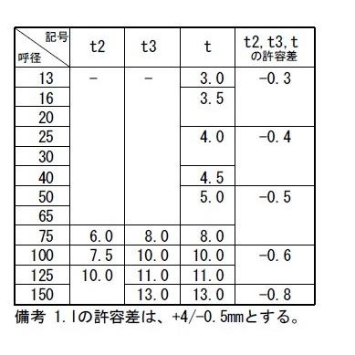 TS13×16 異径ソケット 塩ビパイプ(ドレンパイプ)用継手｜mega-store｜04