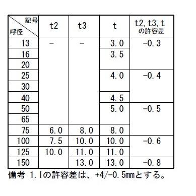 TS20×40 異径ソケット 塩ビパイプ(ドレンパイプ)用継手 |  | 03