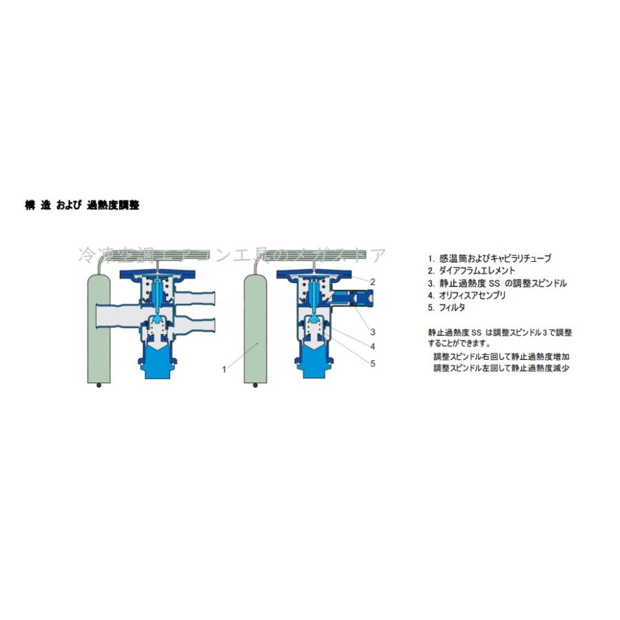 Danfoss ステンレス製温度膨張弁 TUA 内均 R410A Nレンジ オリフィス別売 3/8×1/2 ロー付 068U2414 : 冷凍空調 エアコン工具のメガストア - 通販 - Yahoo!ショッピング