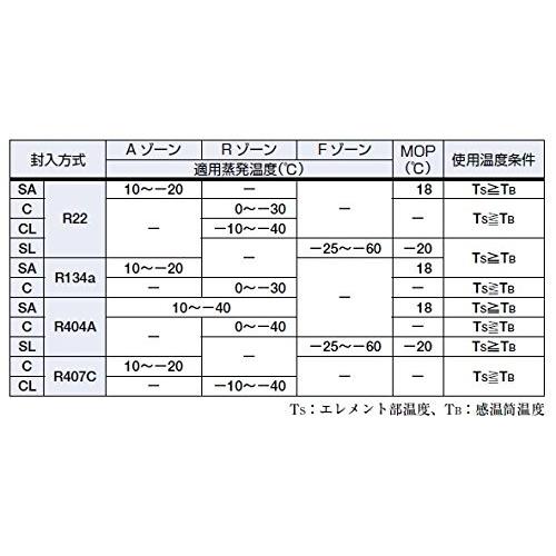膨張弁 膨張弁｜鷺宮製作所
