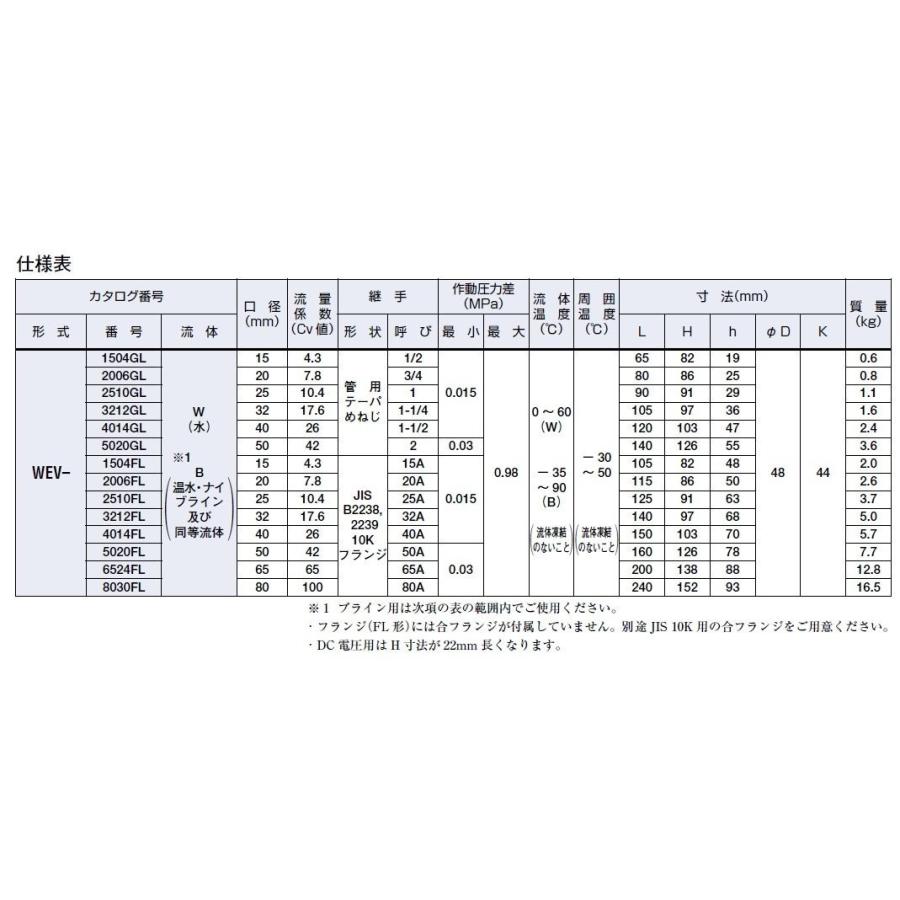 水 ブライン用電磁弁 WEV-2006GLW レターパック可 サギノミヤ_2