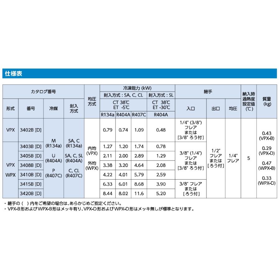 サギノミヤ 温度膨張弁 WPX-3408BUC フレア 外均 R404A : 冷凍空調