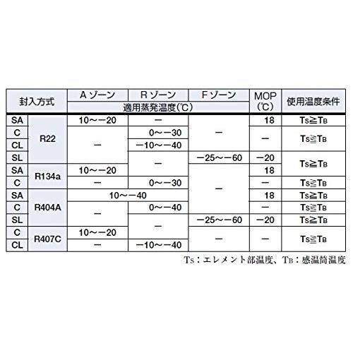レターパック可 サギノミヤ 温度膨張弁 WPX-3415BHC フレア(R22