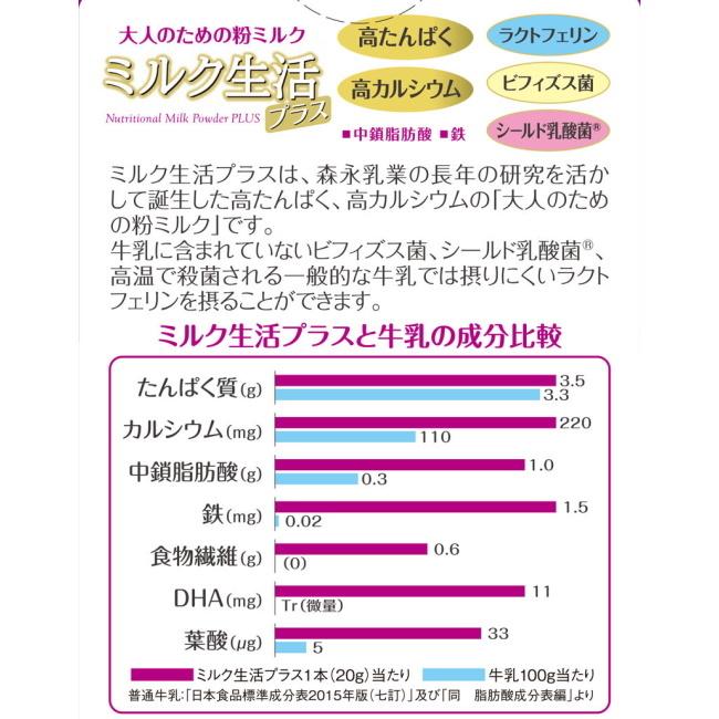 ミルク生活 プラス スティック 10本入 (200g) 森永乳業 大人のためのミルク｜megadrug｜04