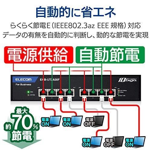 【限定品】 エレコム スイッチングハブ 10ギガビット対応 8ポート 金属筺体 マグネット ラックマウント取付金具付 3年間保? 【T1396592090】(49885円)