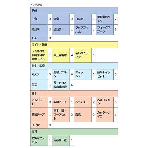 メテックス 緊急避難セット 赤 34×35×45cm EX.48 ニューベーシックDX 2~3人用 防災セット EX48BXWNBD 