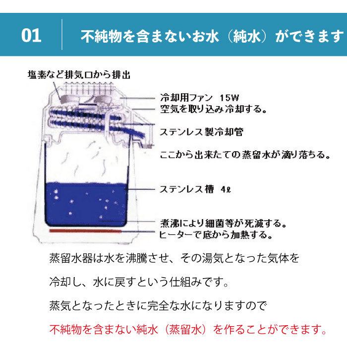 蒸留水器 台湾メガホーム社製 ステンレスボディ白 + ポリ容器 蒸留水器 台湾メガホーム社製 ステンレスボディ白 + ポリ容器