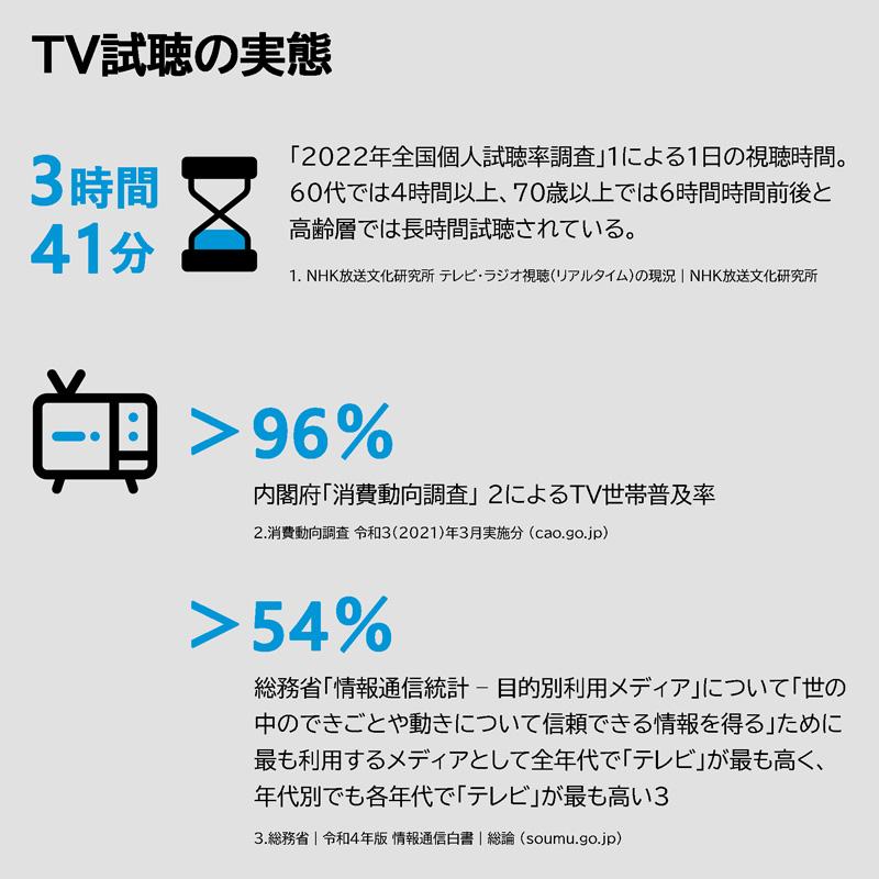 Sennheiser ゼンハイザー 集音器 TVS200セット ワイヤレスイヤホン型 テレビ 映画 会話 通話 プレゼント ギフトの画像