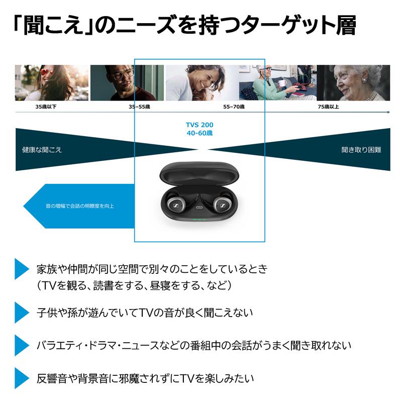 Sennheiser ゼンハイザー 集音器 TVS200セット ワイヤレスイヤホン型 テレビ 映画 会話 通話 プレゼント ギフトの画像