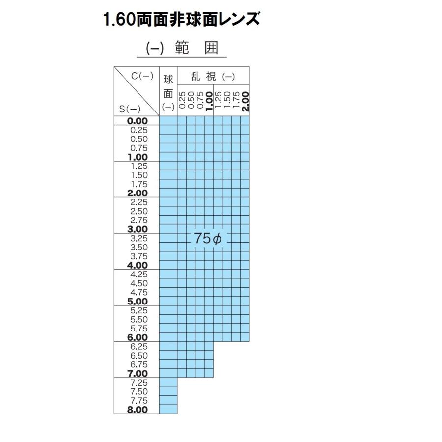 HOYA製 1.60両面非球面レンズ 【メガネ追加用レンズ 単品購入不可