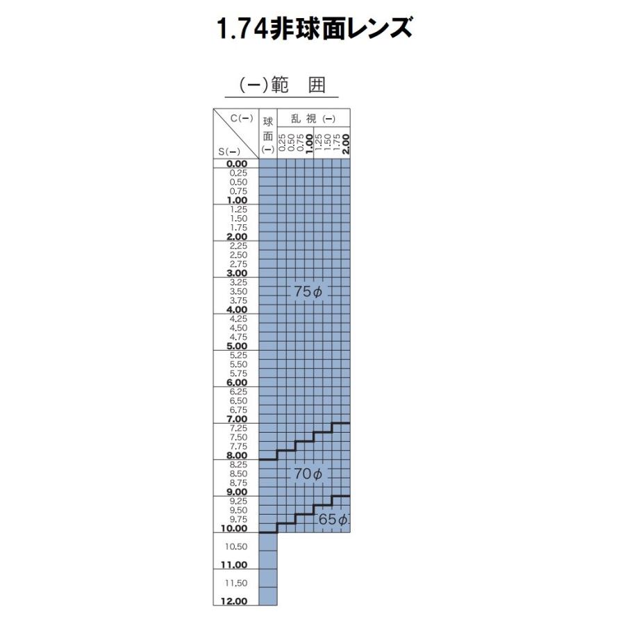 HOYA製 超薄型1.74非球面レンズ 【メガネ追加用レンズ 単品購入不可