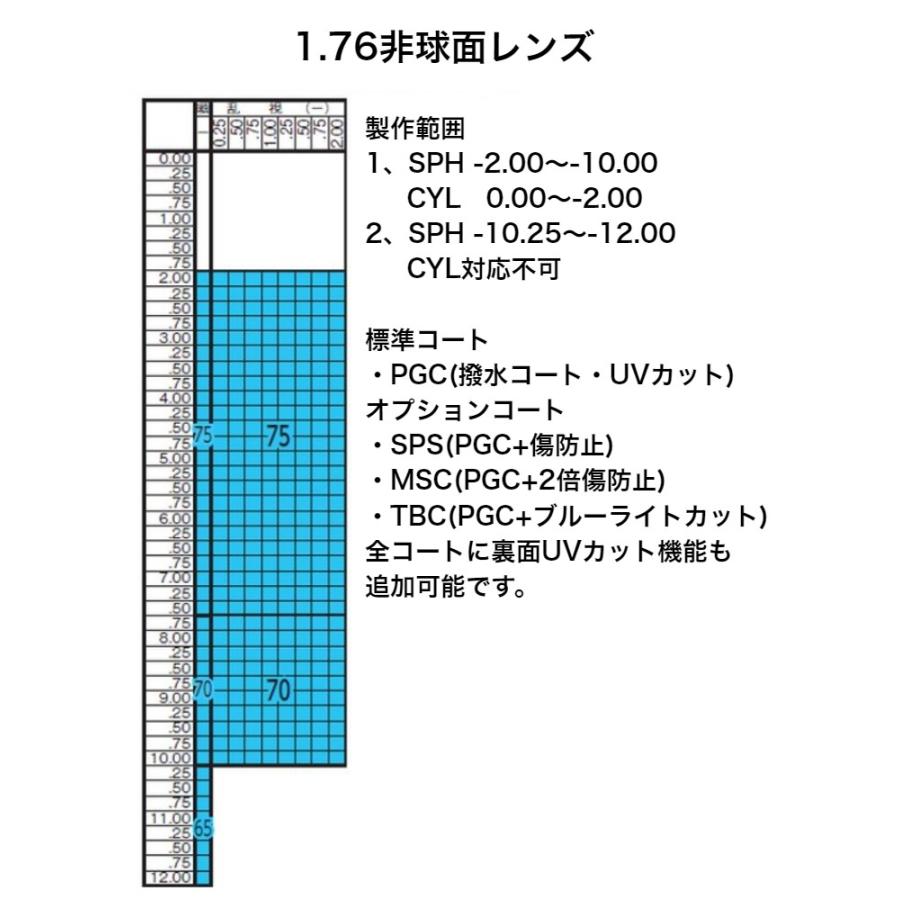 東海光学製 1.76非球面レンズ 【メガネ追加用レンズ 単体購入不可