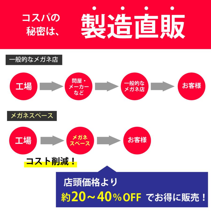 老眼鏡 リーディンググラス シニアグラス 形状記憶 スクエア ウェリントン 軽量 フレーム おうちメガネ おしゃれ 老眼 メガネ レディース 女性 メンズ 男性｜megane-space｜14